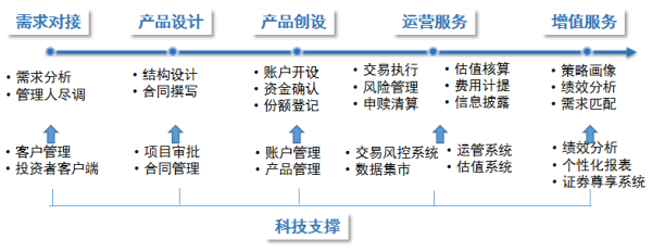 融通资产 深度｜相伴成长、生态共赢，信托私募携手奔赴高质量发展新征程