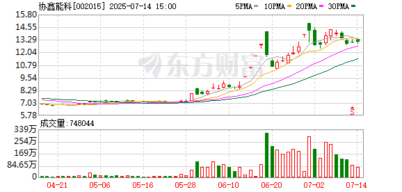 趣操盘 协鑫能科：7月4日召开董事会会议