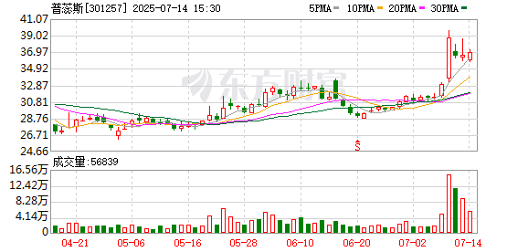 驰盈优配 普蕊斯：7月4日召开董事会会议