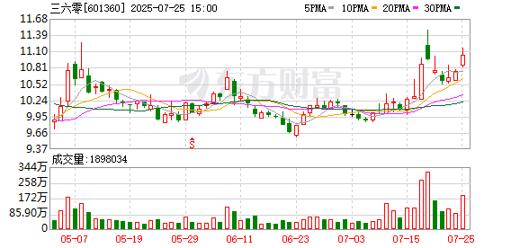 启盈策略 “国产芯片必须咬牙坚持用！”周鸿祎：360近期采购全是华为产品