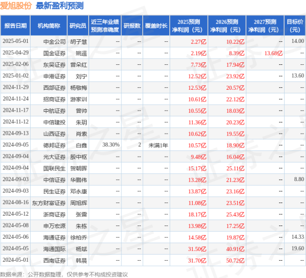 纪源优配 民生证券：给予爱旭股份买入评级