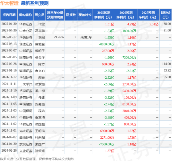 捷希缘配资 中国银河：给予华大智造买入评级