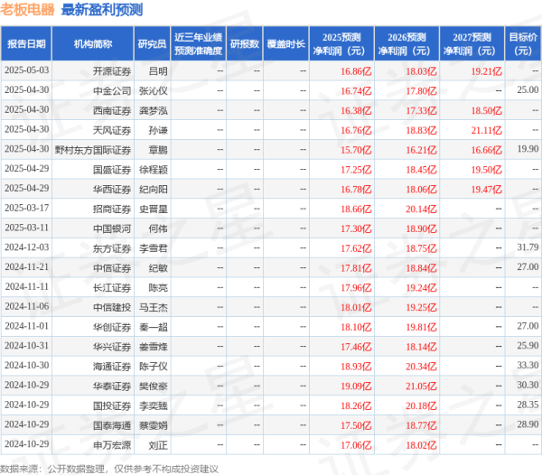 景盛配资 中国银河：给予老板电器买入评级