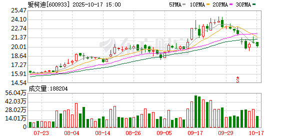奇点财富 百亿A股收购迎新进展！爱柯迪拟购买卓尔博71%股权获受理