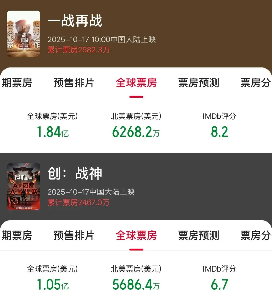 摩根证券 百年好莱坞，正步入“老龄化”？